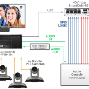HDVFULLpic.jpg LAWO CRYSTAL Console + Visual Radio system (All In One Package)