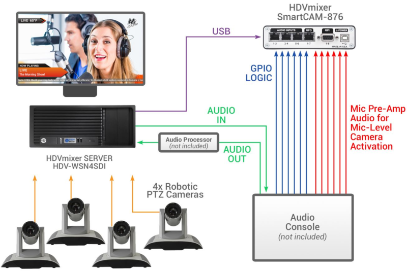 HDVFULLpic.jpg LAWO CRYSTAL Console + Visual Radio system (All In One Package)
